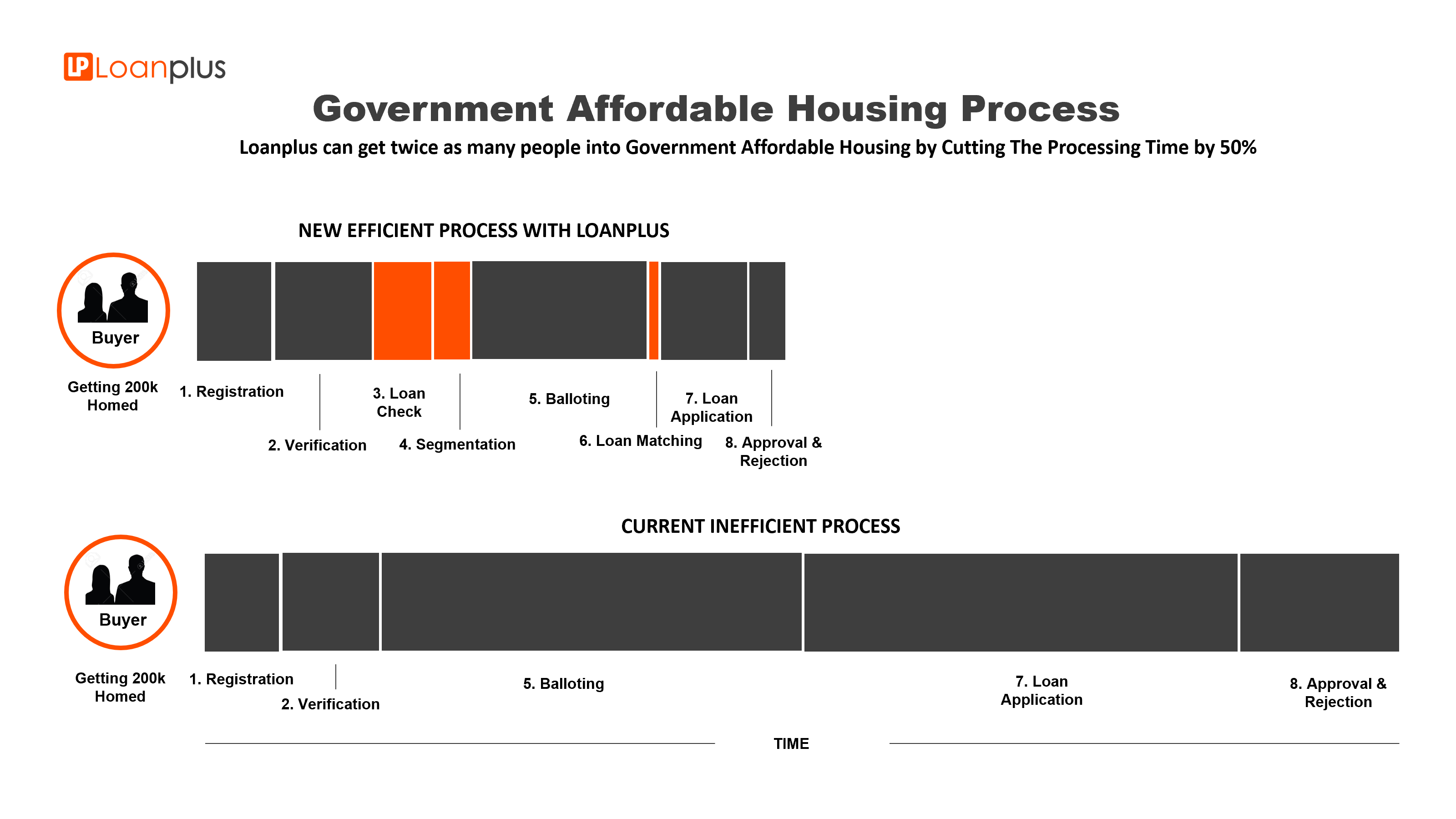 loanplus affordable home balloting infograph