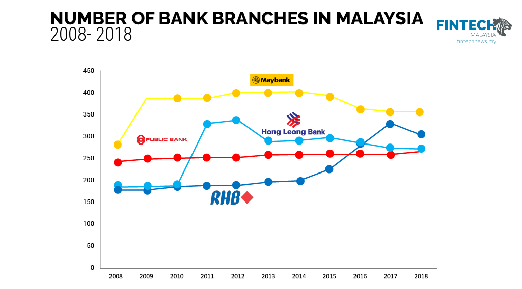 Branch Banking Trends Malaysia Featured Image 2