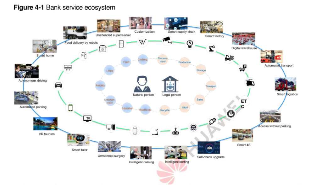 Bank Services Ecosystem