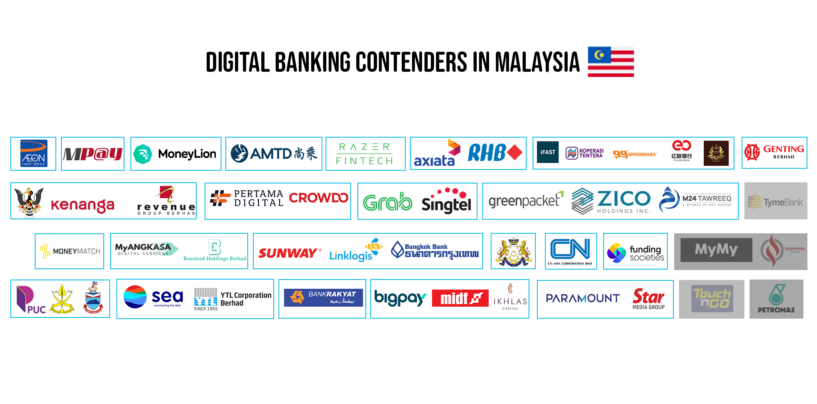 Here Are All The Digital Banking Contenders in Malaysia (So Far)