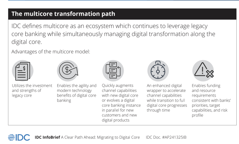 Multicore Transformation Path